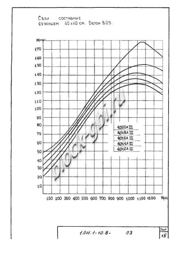 Свая С 180.40-Св Свая С 180.40-Св