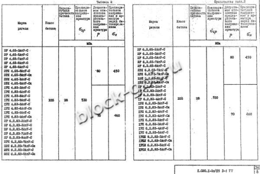 Ригель РП 6.2.23-3 Ригель РП 6.2.23-3