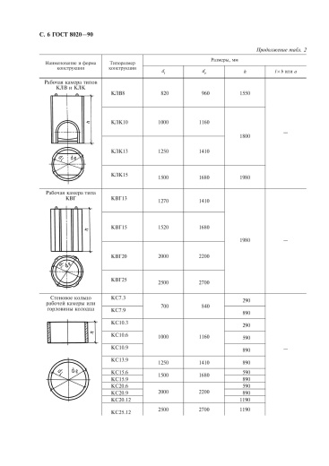 Колодец КЛК 15