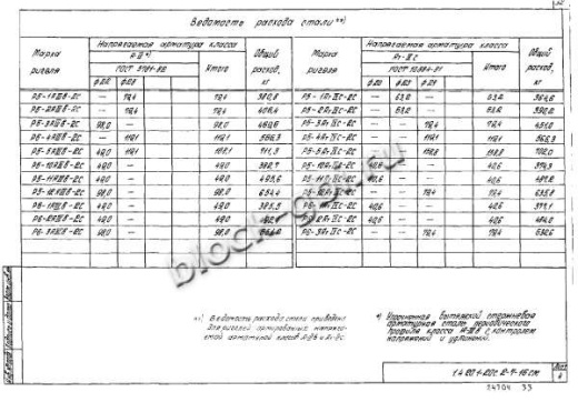 Ригель Р6-2-2С Ригель Р6-2-2С