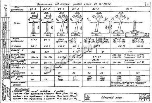 Фундамент Ф3-А Фундамент Ф3-А