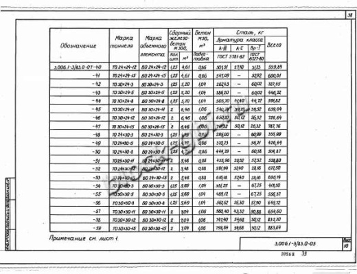 Объемный блок коллекторов БО 30х30-8
