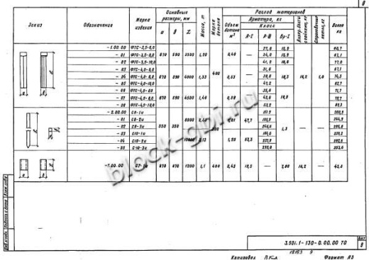 Фундамент ФТС-3,5-6,0 Фундамент ФТС-3,5-6,0