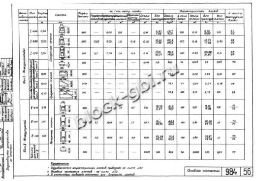 Блок междупутного лотка БМЛ-1.25 Блок междупутного лотка БМЛ-1.25