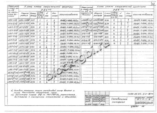 Ригель ИБ27пр-1 Ригель ИБ27пр-1