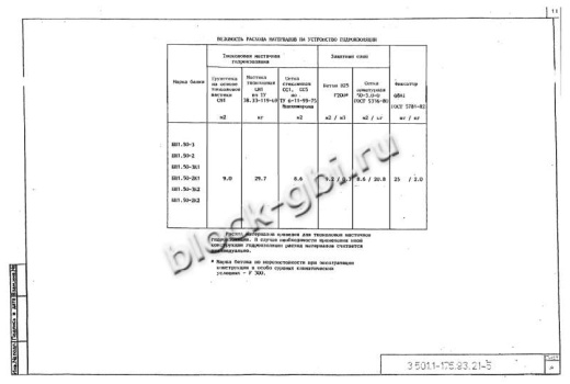 Балка мостовая БП 1.50-3К2