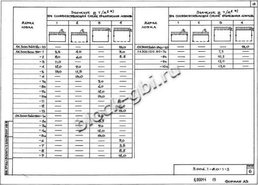 Лоток ЛК 75.300.150-4 Лоток ЛК 75.300.150-4