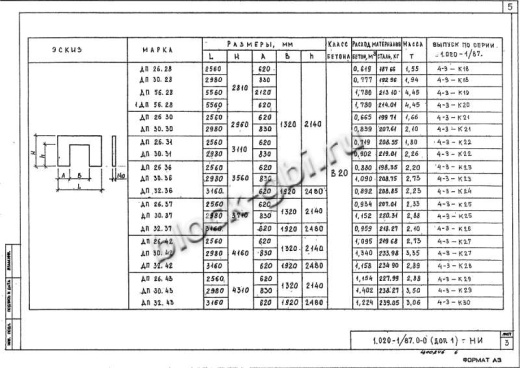 Диафрагма жесткости ДП 30.42