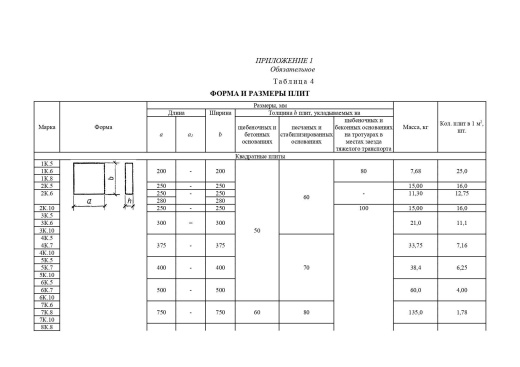 Плита тротуарная 4К.5 Плита тротуарная 4К.5