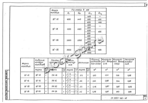 Колодец ВГ-15 Колодец ВГ-15
