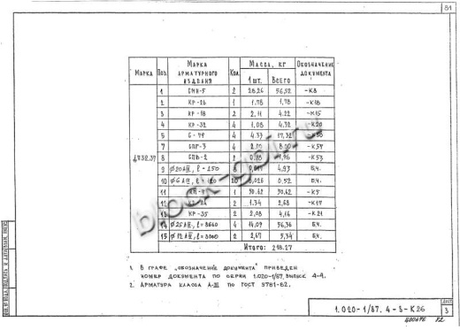 Диафрагма жесткости ДП 32.37