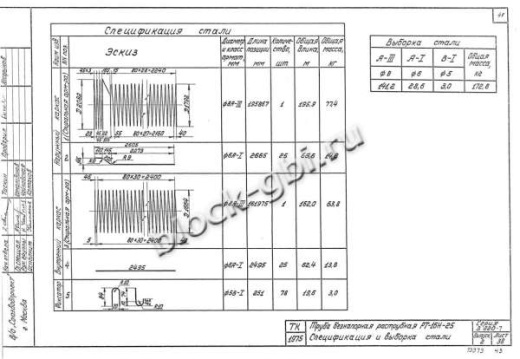 Труба РТ 16Н-25 Труба РТ 16Н-25