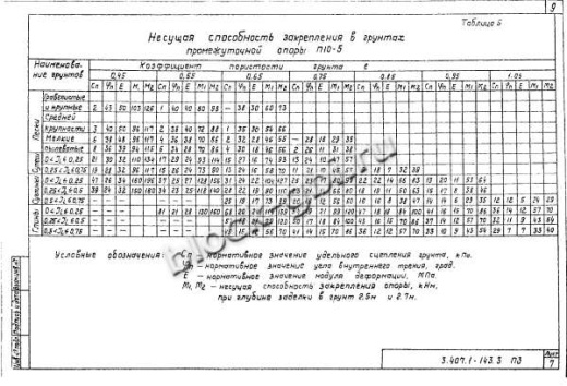 Угловая анкерная опора УА10-3