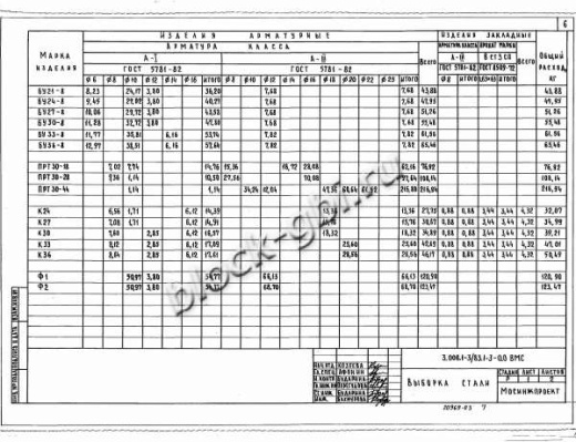 Фундаментный блок коллекторов Ф-2