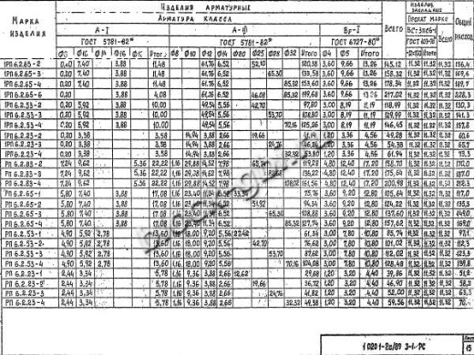 Ригель РП 6.2.23-3 Ригель РП 6.2.23-3
