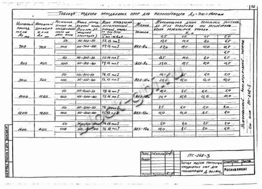 Щитовая опора НО-900-50 Щитовая опора НО-900-50