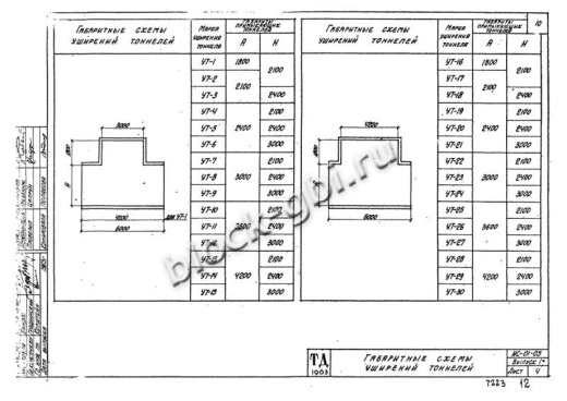 Уширение тоннеля УТ-24 Уширение тоннеля УТ-24