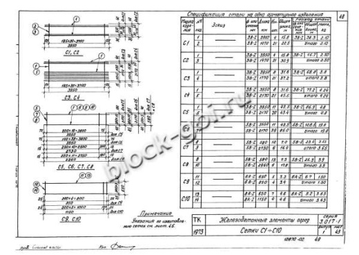 Панель П6Ва Панель П6Ва