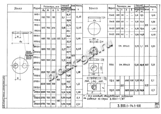 Плита днища колодца футерованная ПН 15-фут Плита днища колодца футерованная ПН 15-фут