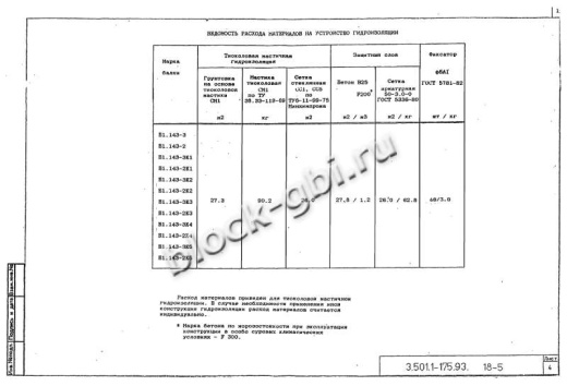 Балка мостовая Б 1.143-3К5 Балка мостовая Б 1.143-3К5