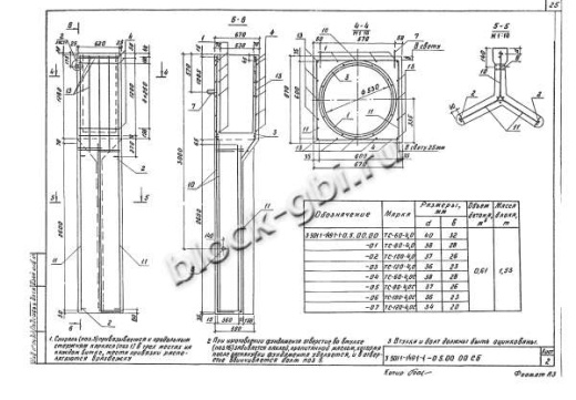 Фундамент ТС-100-4,0 Фундамент ТС-100-4,0
