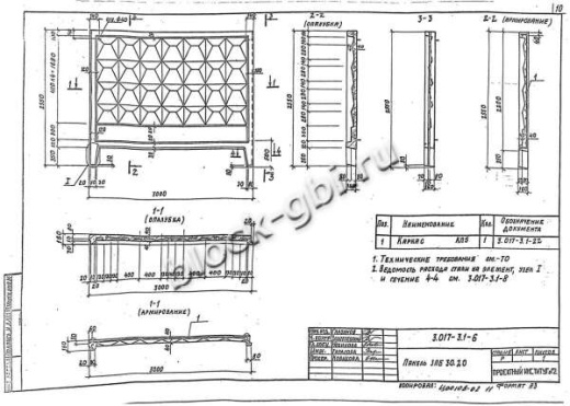 Панель 3ПБ 30.20 Панель 3ПБ 30.20