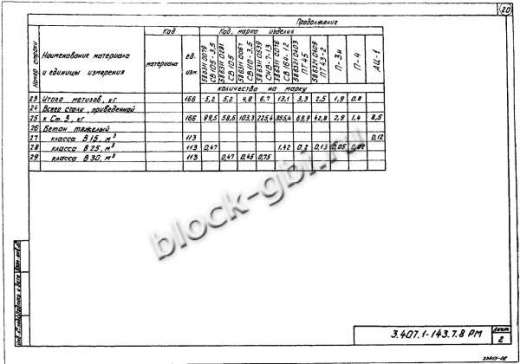 Стойка СВ 105-3,5 Стойка СВ 105-3,5