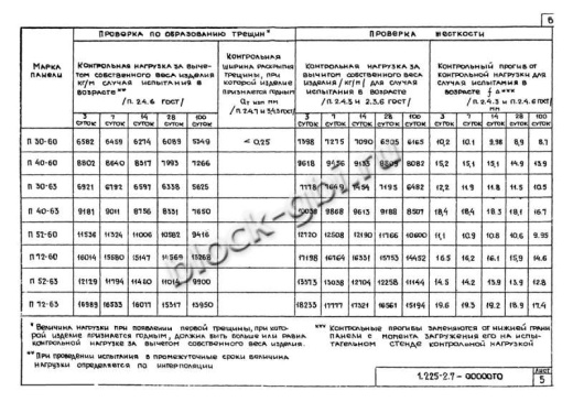 Прогон П40-60 А-IV