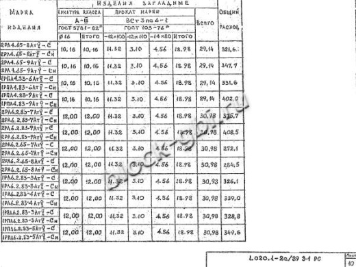 Ригель 2РЛ 6.2.65-7 АтV-С