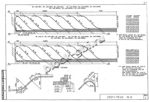 Балка мостовая Б 1.143-3К5 Балка мостовая Б 1.143-3К5