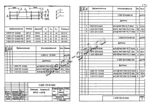 Прогон П72-60 А-IV
