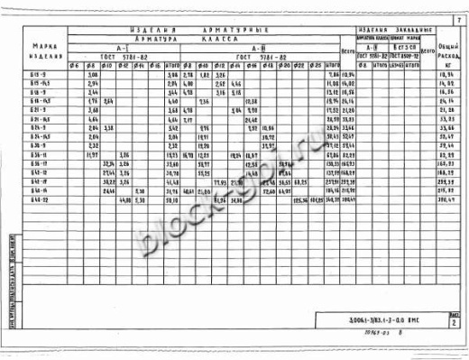 Балка коллекторов Б 18-14,5