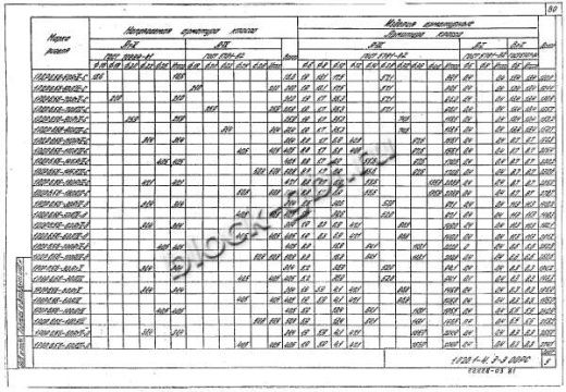 Ригель 1РДР 6.56-Д