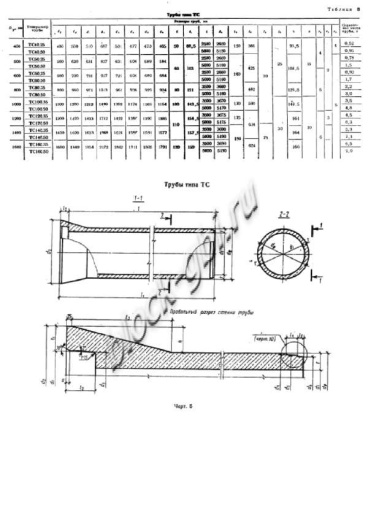 Труба ТС 40.50-2 Труба ТС 40.50-2