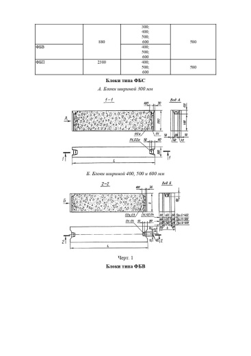 Фундаментный блок ФБС 12.5.6-Л
