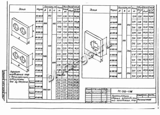 Щитовая опора НО-900-50 Щитовая опора НО-900-50
