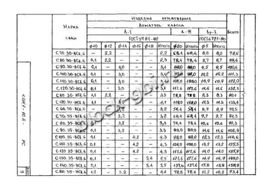 Свая С 280.35-Св.ВП Свая С 280.35-Св.ВП