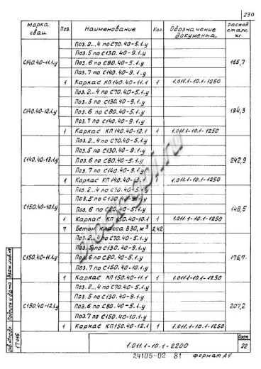 Свая С 150.40-12.1у Свая С 150.40-12.1у