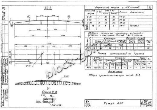Ригель АР 6 Ригель АР 6