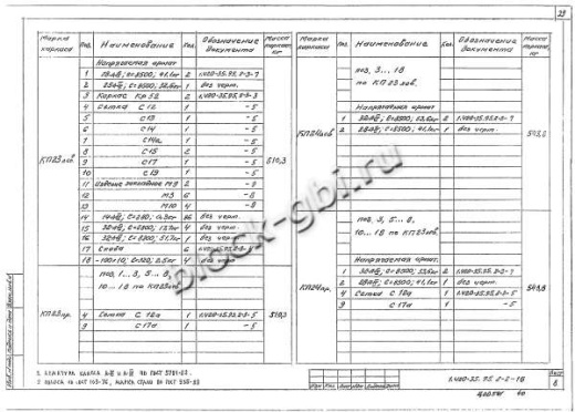 Ригель ИБ27пр-1 Ригель ИБ27пр-1
