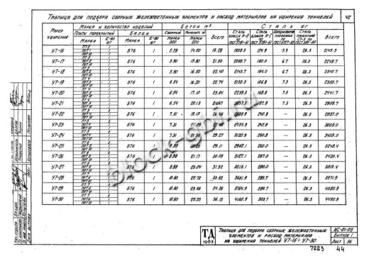 Уширение тоннеля УТ-24 Уширение тоннеля УТ-24