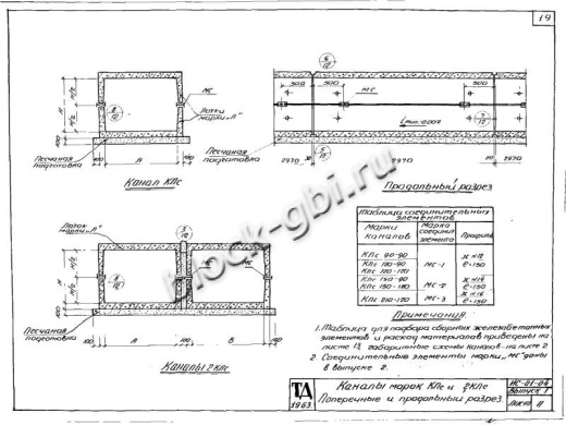 Канал КЛс 150-90 Канал КЛс 150-90