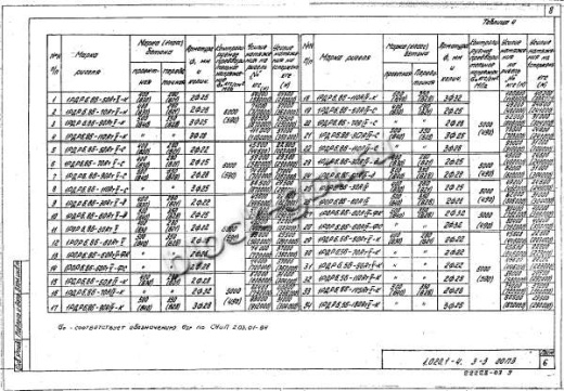 Ригель 1РДР 6.86-Д