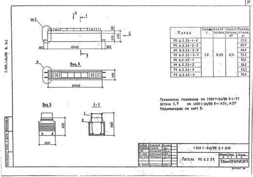Ригель РП 6.2.23-3 Ригель РП 6.2.23-3