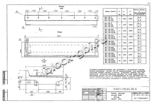 Балка мостовая БП 1.98-2