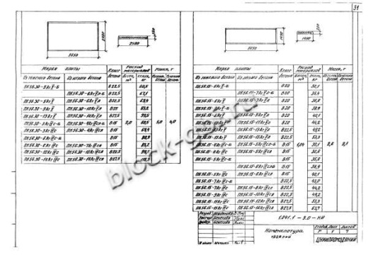 Плита ПК 56.30-14