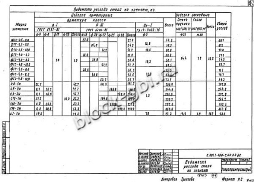 Фундамент ФТС-3,5-6,0 Фундамент ФТС-3,5-6,0