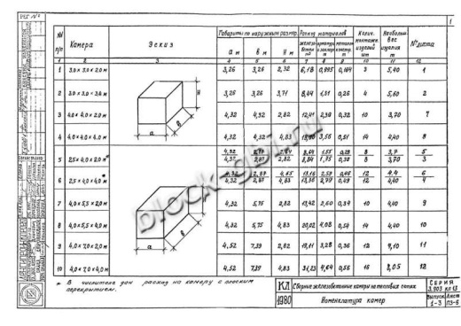 Камера тепловая ТК 4.0-4.0-2.0 Камера тепловая ТК 4.0-4.0-2.0