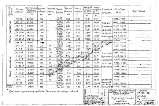 Кольцо футерованное К-20-5-фут Кольцо футерованное К-20-5-фут