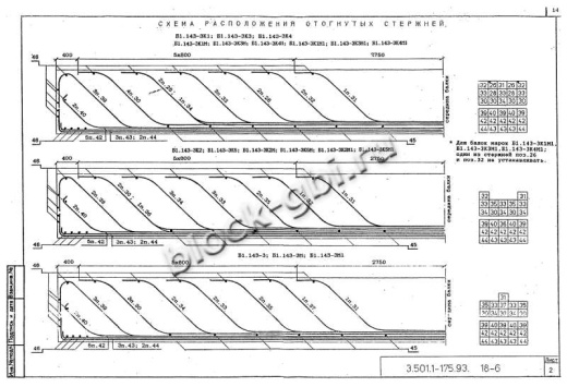 Балка мостовая Б 1.143-3К5 Балка мостовая Б 1.143-3К5